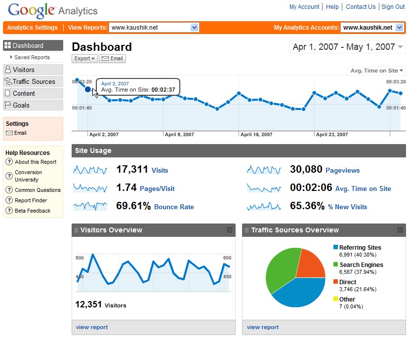 google analytics-542