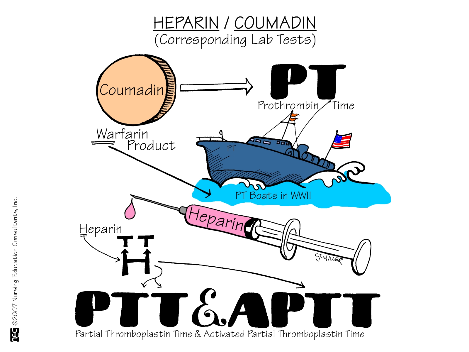 coumadin-9128