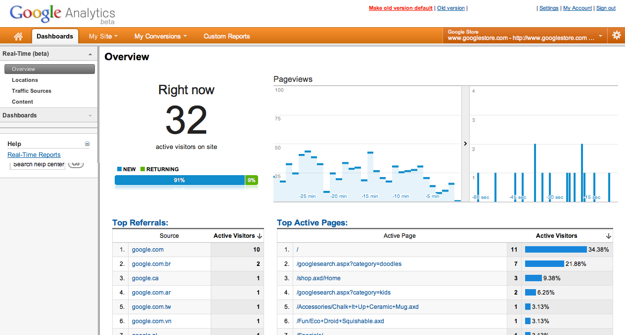 google analytics-12455