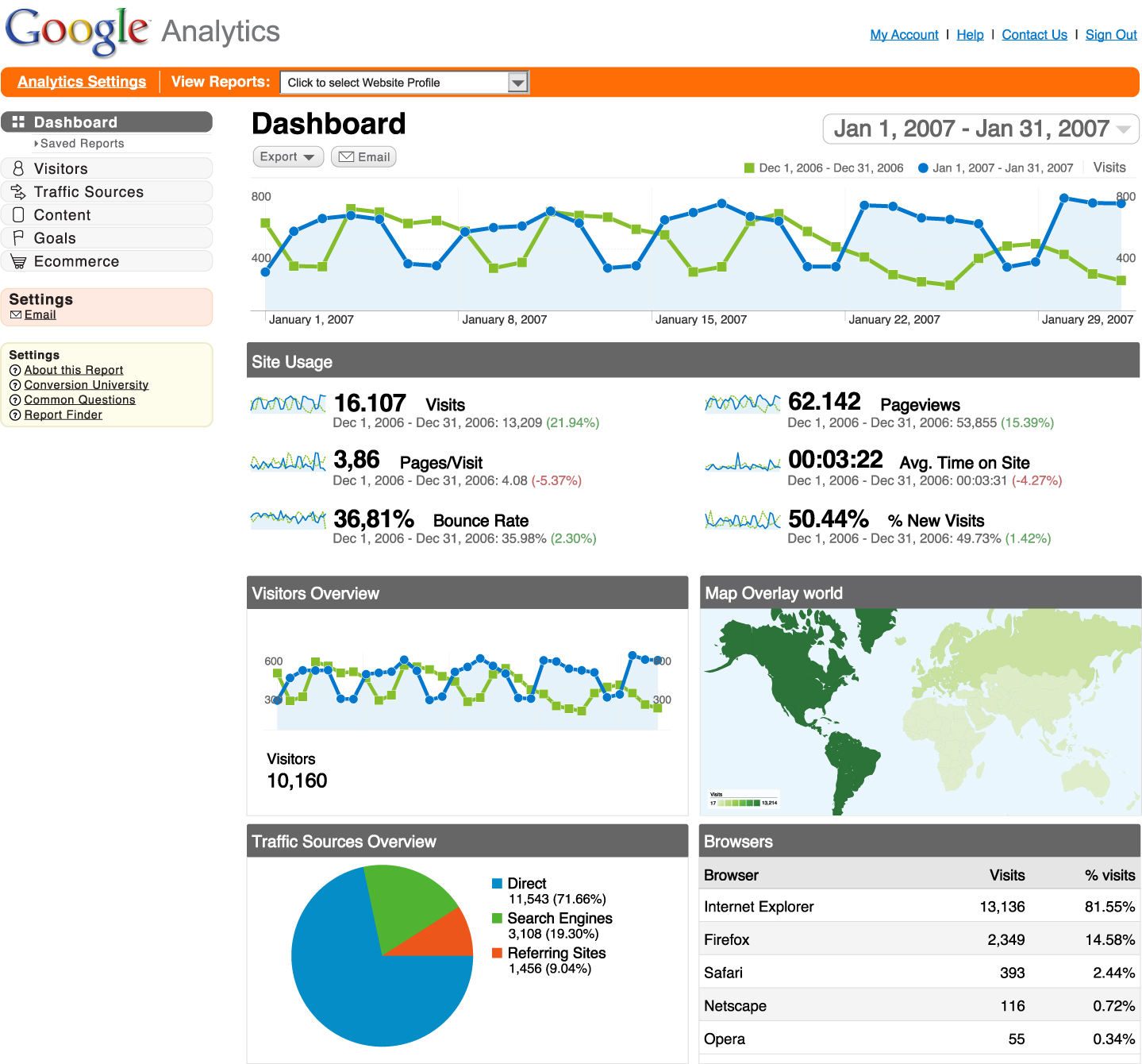 google analytics-538